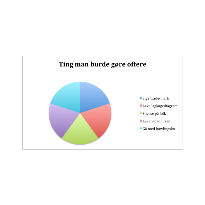 Ting-man-burde-gøre-oftere